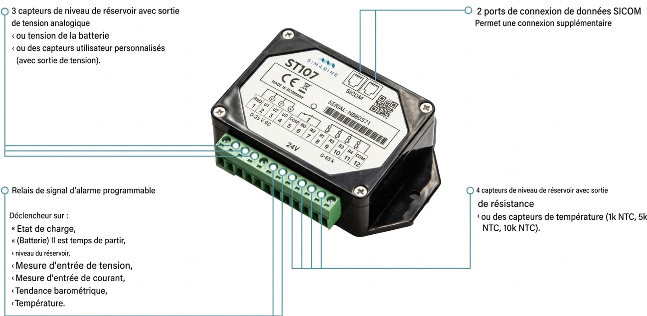 Module Réservoirs ST107  vue de haut avec légende des connexions